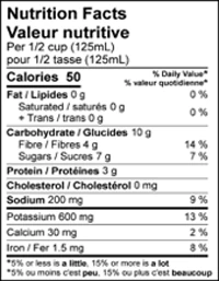 Nutrition Facts table for Emma Regular Crushed Tomatoes – Local
