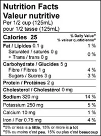Nutrition Facts table for Emma Regular Diced Tomatoes – Local